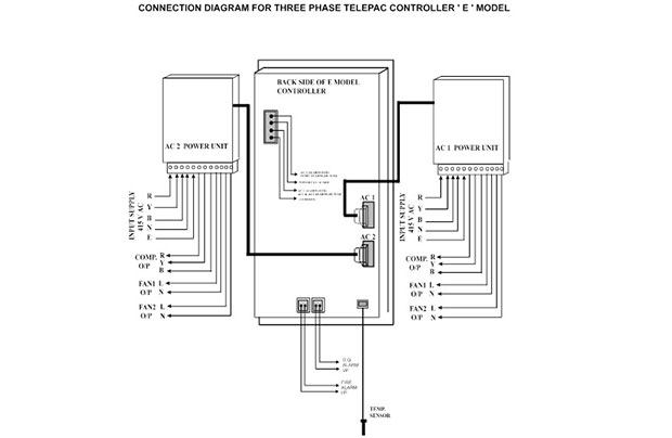 Telepac AC Controller (2AC)